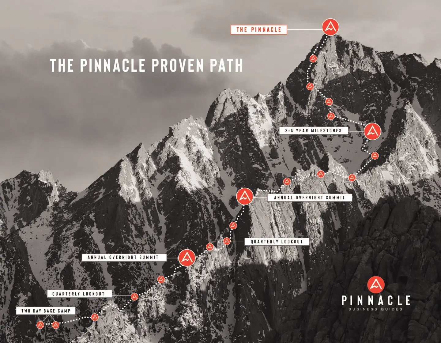 pinnacle-proven-path-dragged-pdf-1-1 pinnacle-proven-path-dragged-pdf-1-1